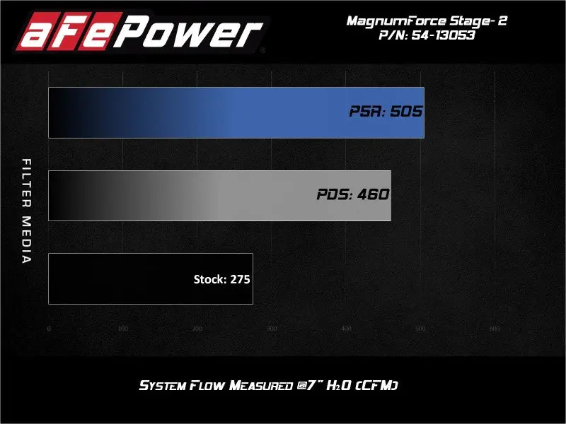 Afe Power Magnum Force Stage-2 Pro 5R Cold Air Intake System 06-13 Bmw 3 Series L6-3.0L Non Turbo 2