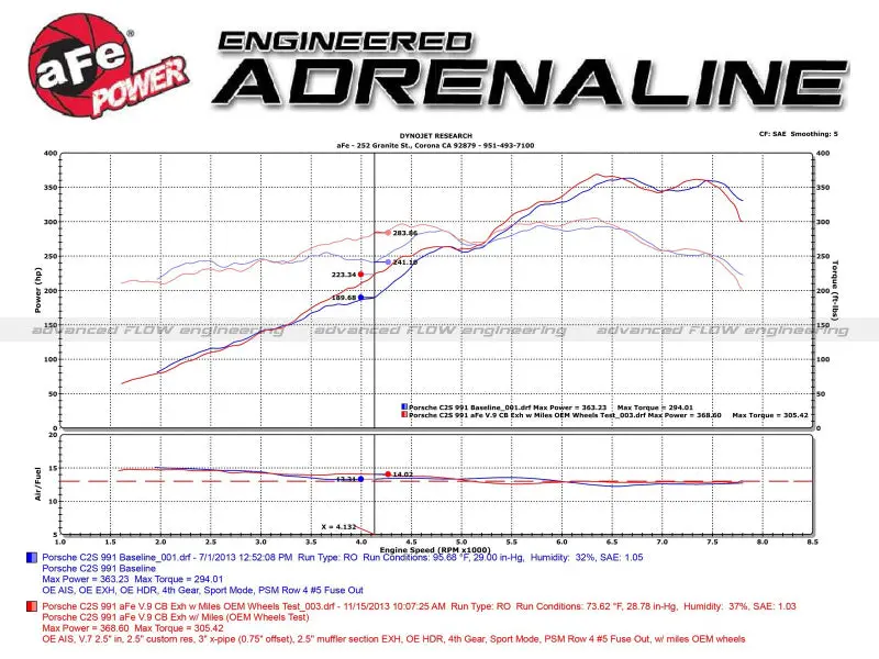 Afe Machforce Xp 12-16 Porsche 911 Carrera H6-3.8L Ss-304 Cat-Back Exhaust W/ Polished Quad Tips 2