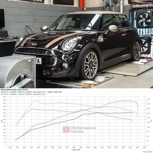 Cobra Sport Mini (Mk3) Cooper S (F56 Lci) Facelift Sports Cat / De-Cat Downpipe Performance Exhaust 6