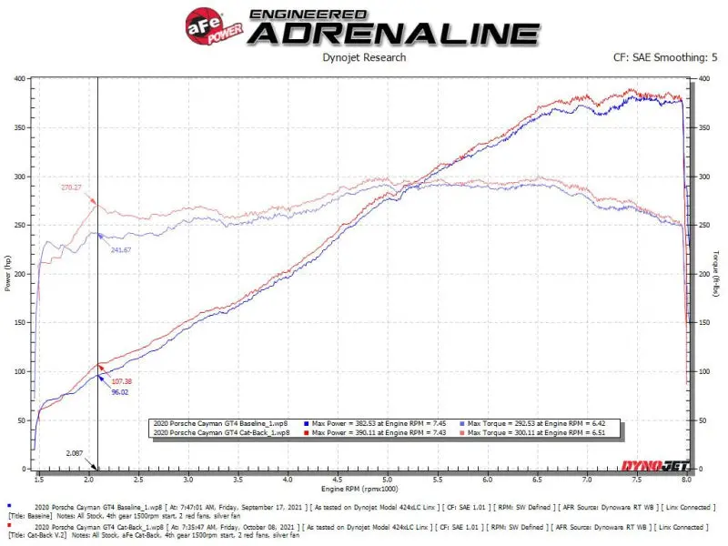 Afe Machforce Xp 2.25In-2.5In 304Ss Exhaust Cat-Back 20-22 Porsche Cayman Gt4 (718) - Carbon Tips 2