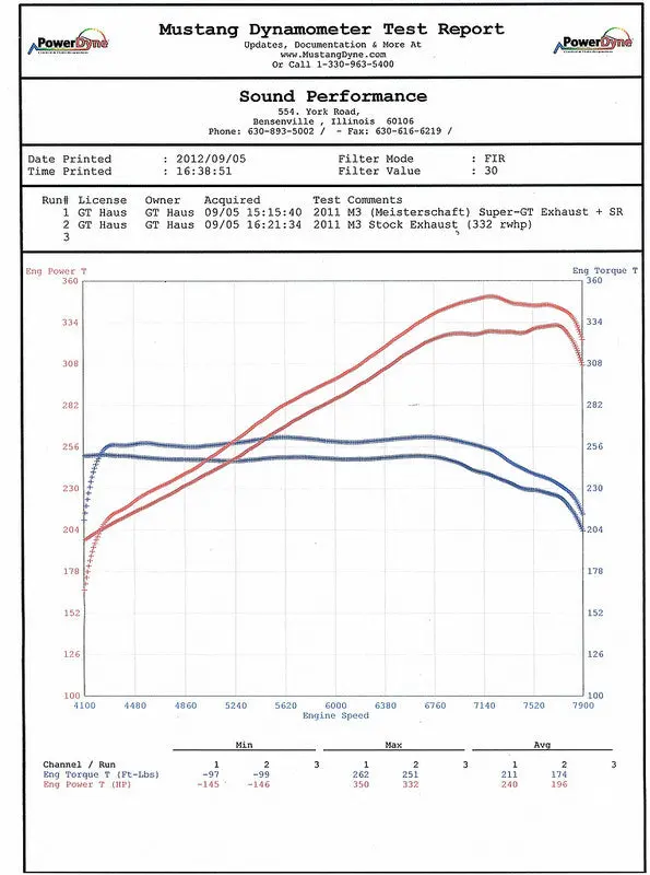 Gthaus Meisterschaft Super Gt (Ulw) Exhaust For Bmw M3 (E9x M3) 3