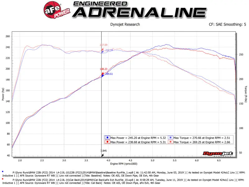 Afe Mach Force-Xp 2-1/2In 304 Ss Cat Back Exh W/Black Tips 14-16 Bmw 228I (F22/23) L4-2.0L (T) N20 2
