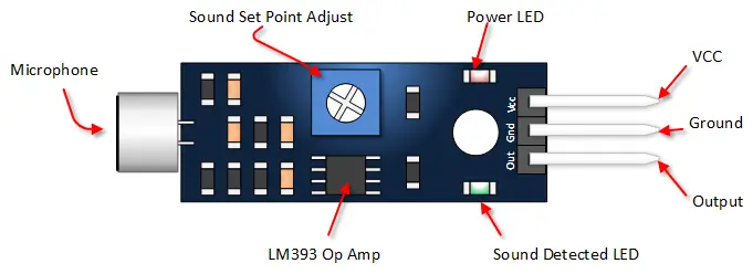 Lm393 Sound Detection Sensor Microphone Module – Black 2