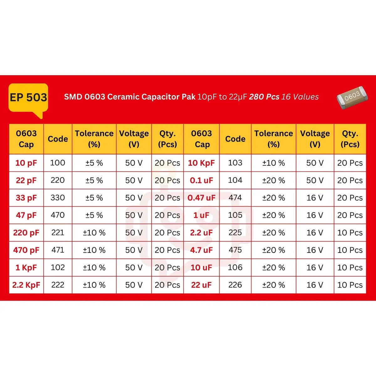 Elepak Smd 0603 Capacitor Pak 10Pf To 22Μf 280 Pcs 16 Values 2
