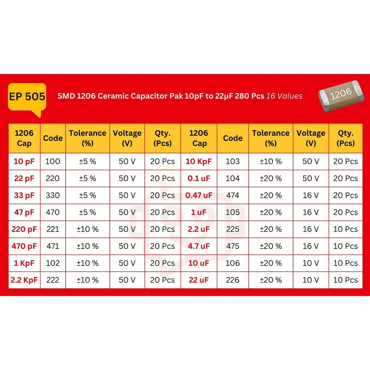 Elepak Smd 1206 Capacitor Pak 10Pf To 22Μf 280 Pcs 16 Values 2