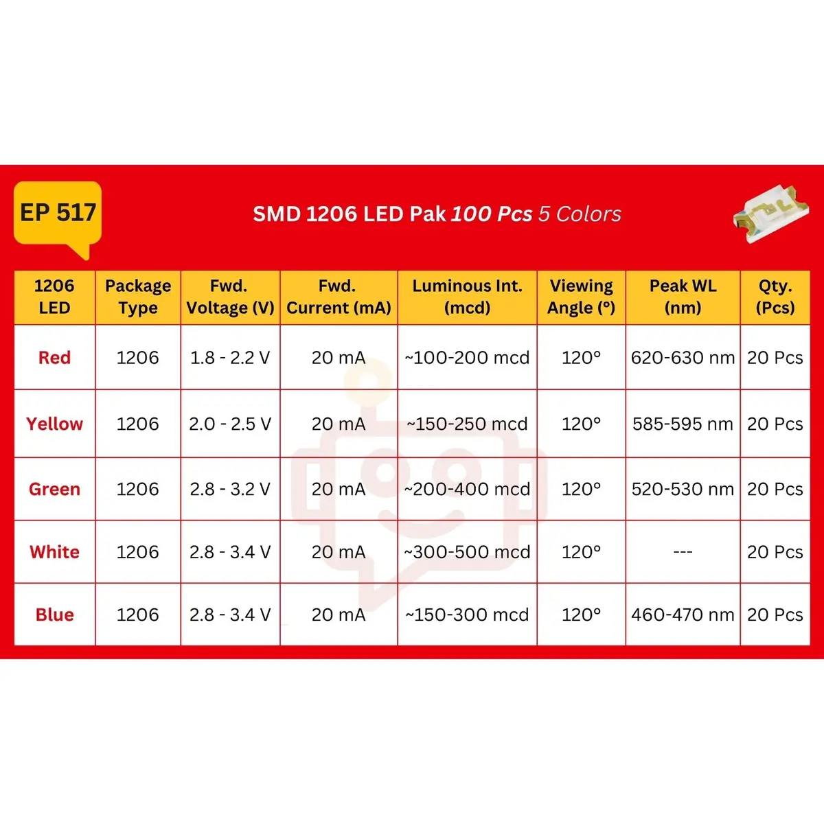 Elepak Smd 1206 Led Pak 100 Pcs 5 Colors 2