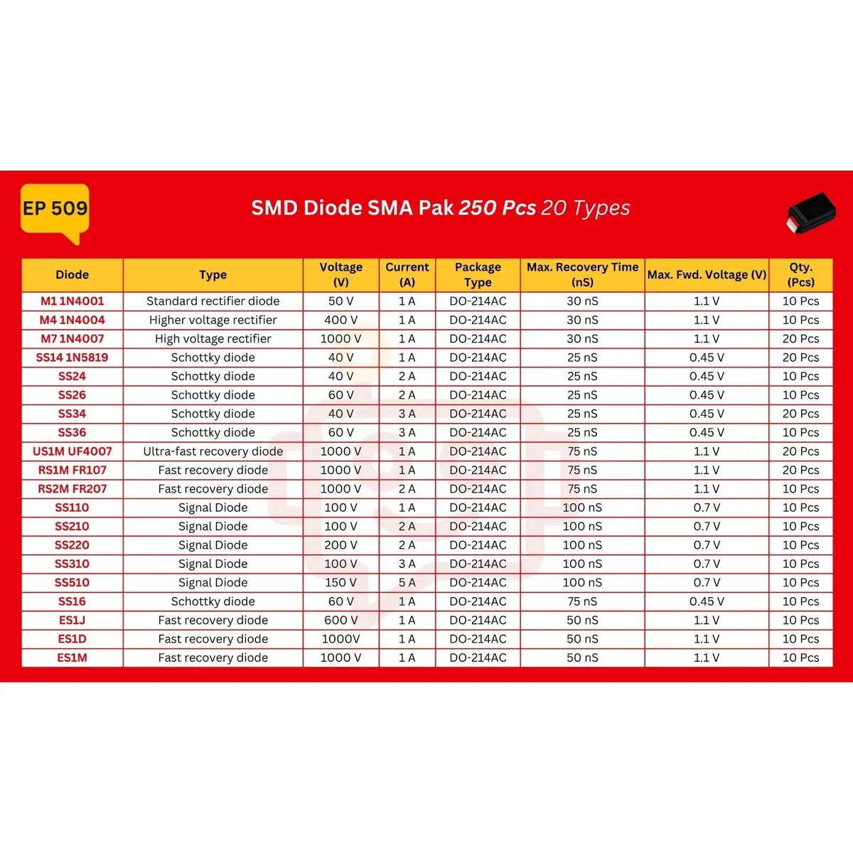 Elepak Smd Diode Sma Pak 250 Pcs 20 Types 2