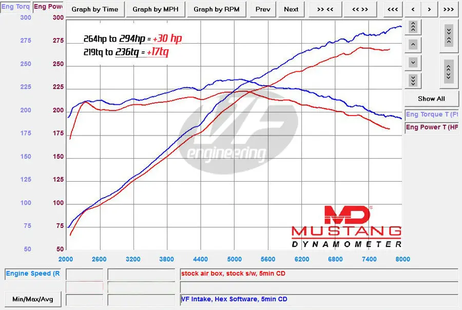 E46 M3 Cold-Air Intake By Vf-Engineering 2