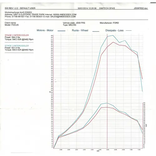 Airtec Motorsport Stage 2 Intercooler Upgrade For Mk2 Focus St 5