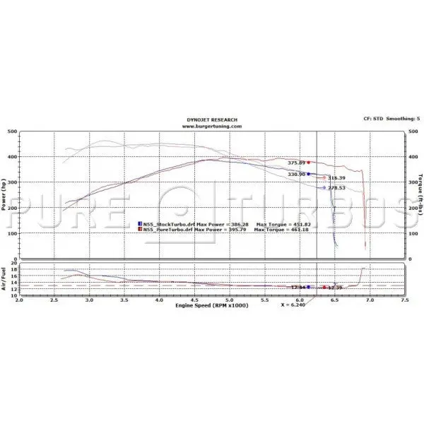 Stage 1 Upgrade For Bmw N55 Pure 3