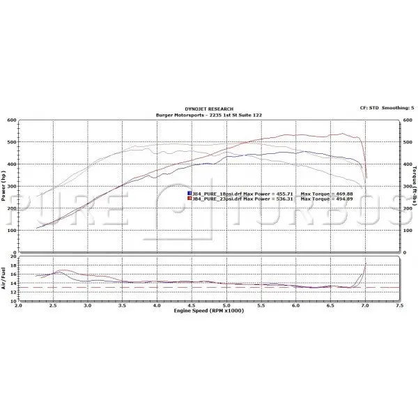 Pure Stage 2 Turbos For Bmw N55 3
