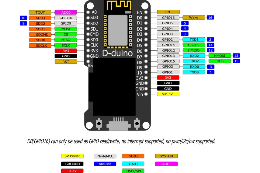 Wemos Nodemcu Esp8266 Wifi + 0.96 Inch Oled Board Wireless Iot Application 2