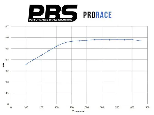 Pbs Nissan 370 Z / Infiniti Fx Rear Prorace Pads 8463 2