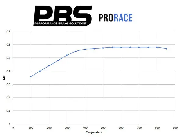 Pbs Mini R50 To R61 Front Prorace Performance Brake Pads 8471Pr 2