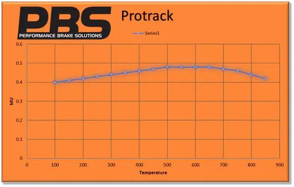 Pbs Mini R56 Rear Protrack Performance Brake Pads 8472Pt 2