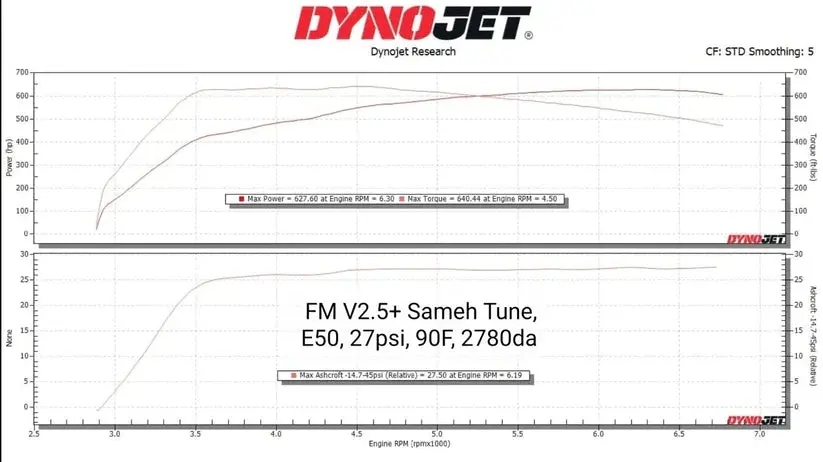 Daw Turbo Dynamic Autowerx Bmw Gen 1 B58 Max V2.5+ 5