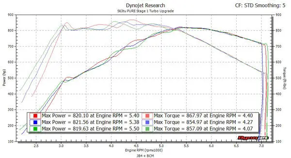 Pure Stage 1 Turbos For S63 / S63tu 2
