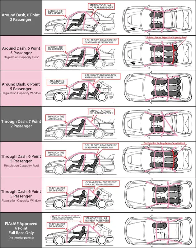 Cusco Chro-Moly Roll Cage 5P Roof S2000 (S/O / No Cancel) 1